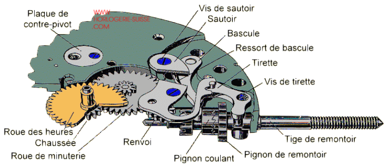 Fdit manette de vitesse de levier de frein de vélo WAKE Bike 3x8 24 Fdit manette de vitesse de levier de frein de vélo WAKE Bike 3x8 24