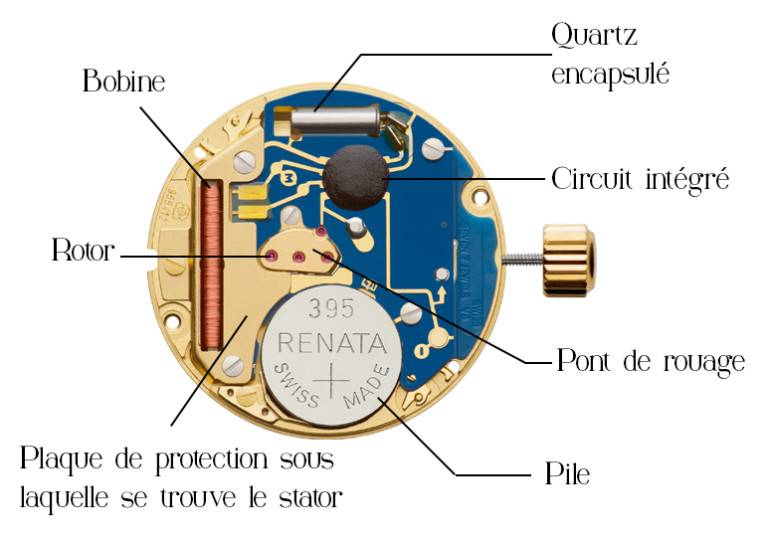 Les différents mouvements de montres à connaître - Initium
